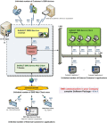 Screenshot of SAEAUT SMS Server Professional 2.2.0