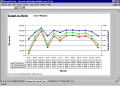 Screenshot of Forecast and Budget Builder Excel 30
