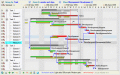 Screenshot of EJS TreeGrid Gantt chart 5.9