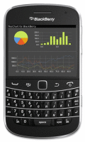 Screenshot of TeeChart Java for BlackBerry 2015
