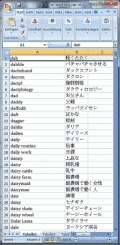 Screenshot of Dictionary Wordlist English Japanese 1.5