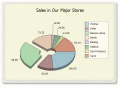 Screenshot of MindFusion.Charting for WPF 2.0