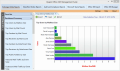 Screenshot of Office 365 Reports 6.1