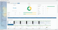Monitor and optimize employee productivity