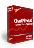 ChartNexus Technical Analysis Software