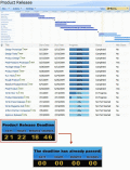 Screenshot of SharePoint Project Timer 1.1.108.0