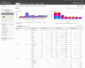 Screenshot of ManageEngine Firewall Analyzer 7.0